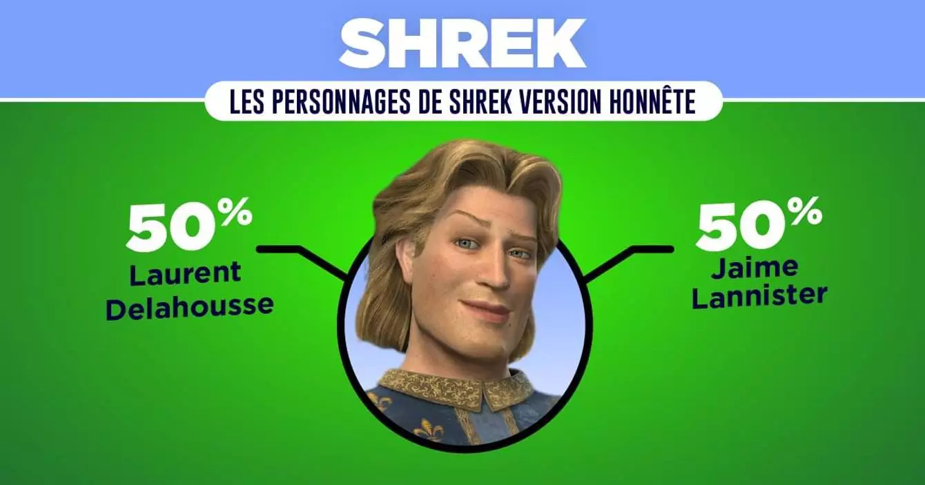 Quel Personnage De Shrek Es Tu EgcS8Ky4ohoPVM